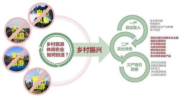 长沙mg冰球突破豪华版试玩农业项目妄想设计有限责任公司,长沙农业项目,休闲农业妄想,旅游景区设计 长沙mg冰球突破豪华版试玩农业项目妄想设计有限责任公司,长沙农业项目,休闲农业妄想,旅游景区设计